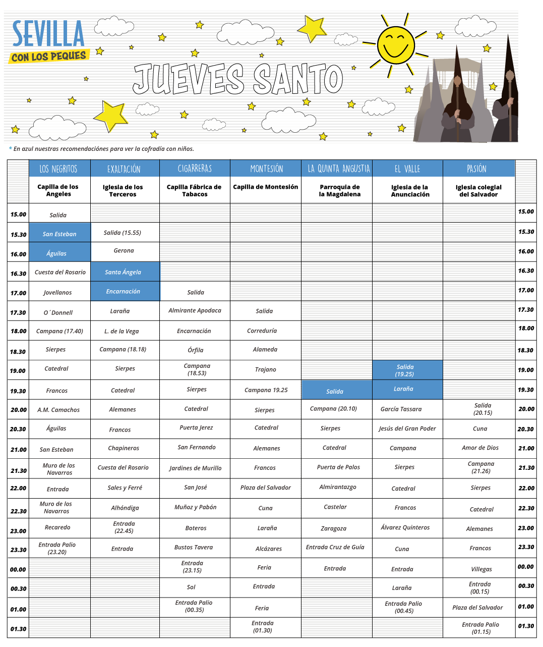 Jueves Santo en Sevilla | Sevilla con los peques