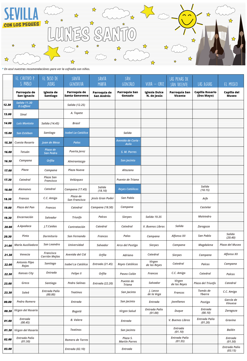 Lunes Santo Sevilla | Sevilla con los peques