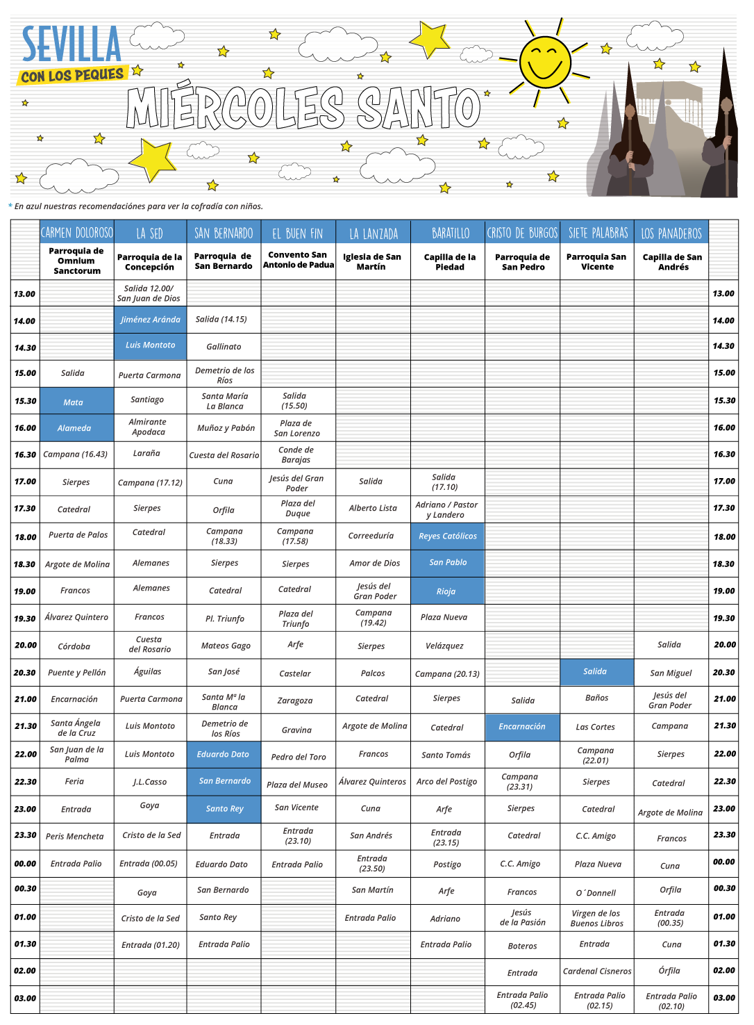 Miércoles Santo en Sevilla | Sevilla con los peques