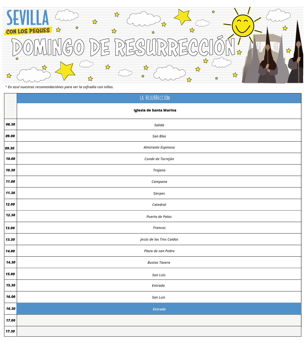 Domingo de resurrección en Sevilla | Sevilla con los peques